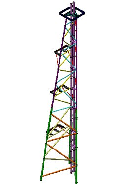 Mast toewr analysis